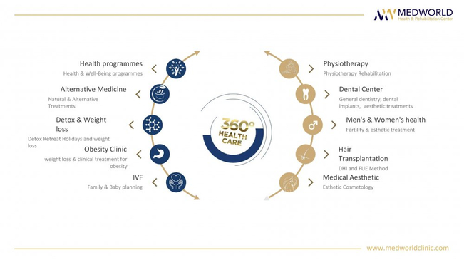 Slider image (3) Medworld Health & Wellness Center